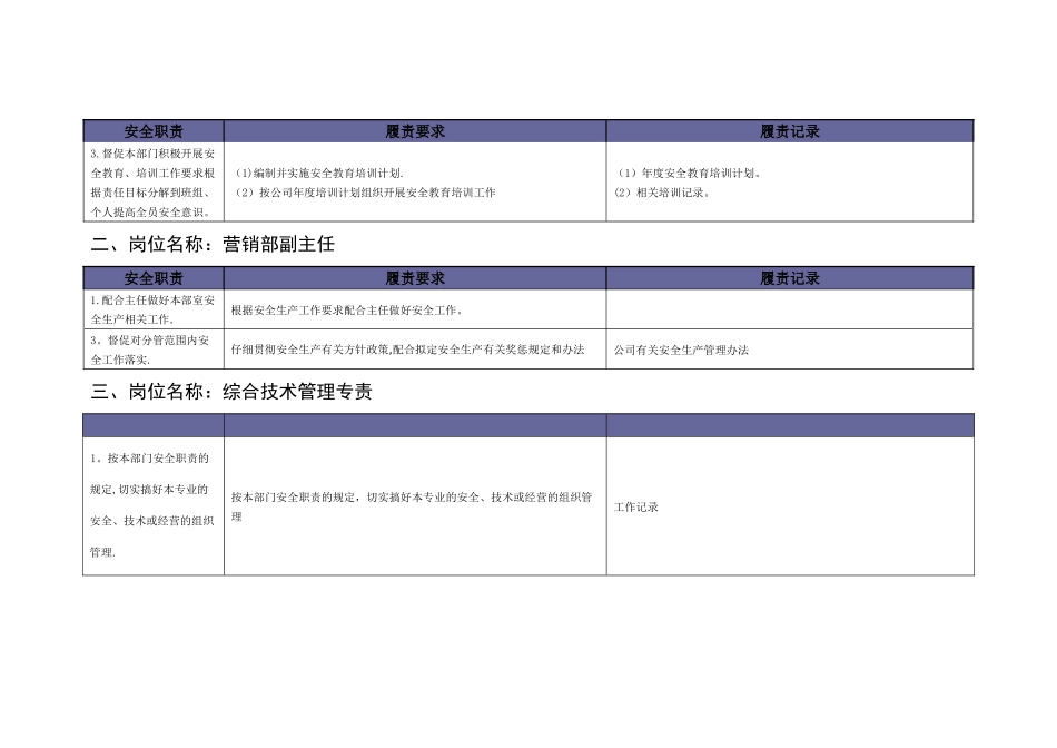 营销部安全责任清单_第2页