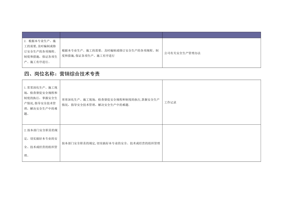 营销部安全责任清单_第3页