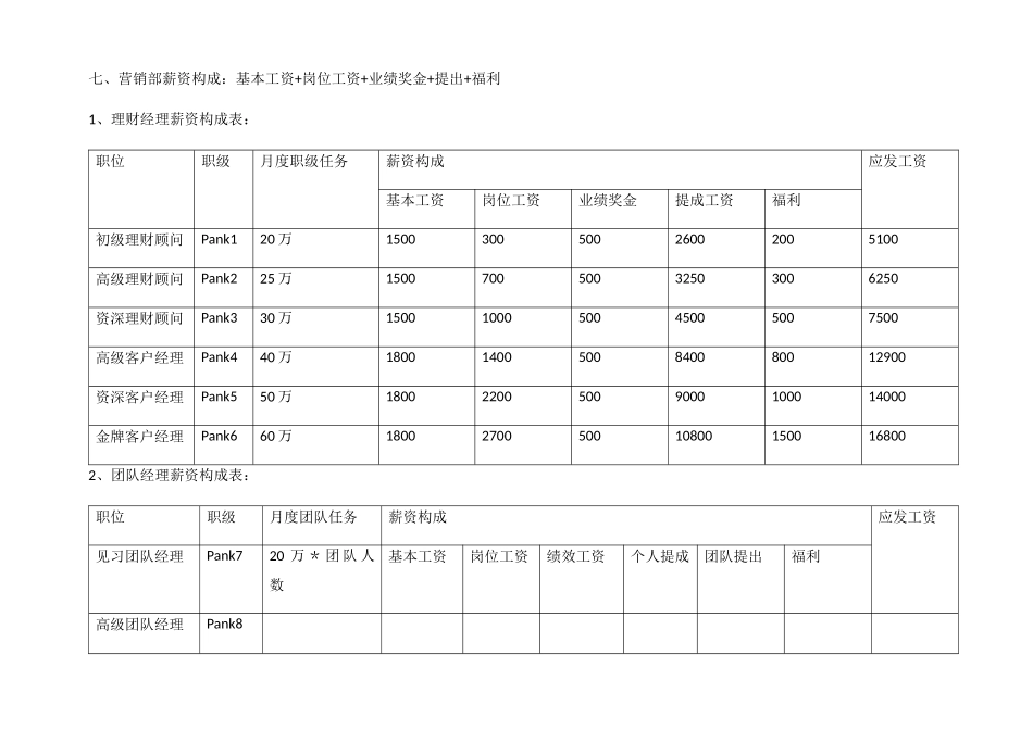 营销部岗位晋级晋升方案_第3页