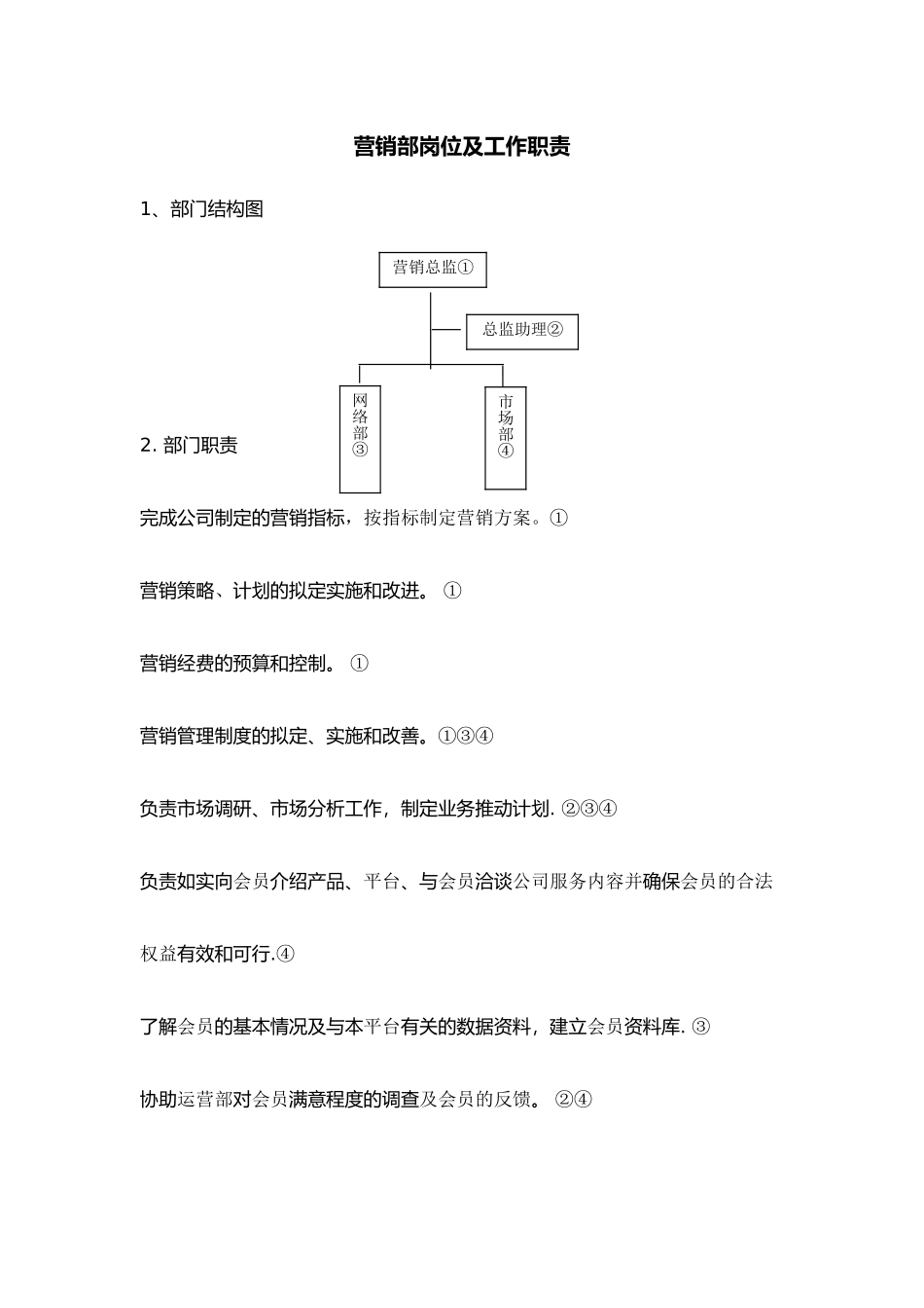 营销部岗位及工作职责_第1页