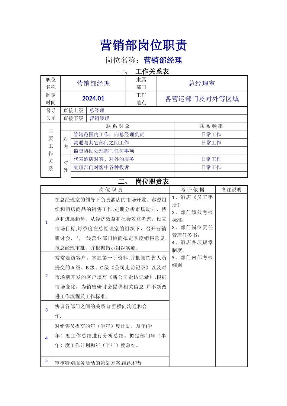 营销部岗位职责-工作流程_第1页