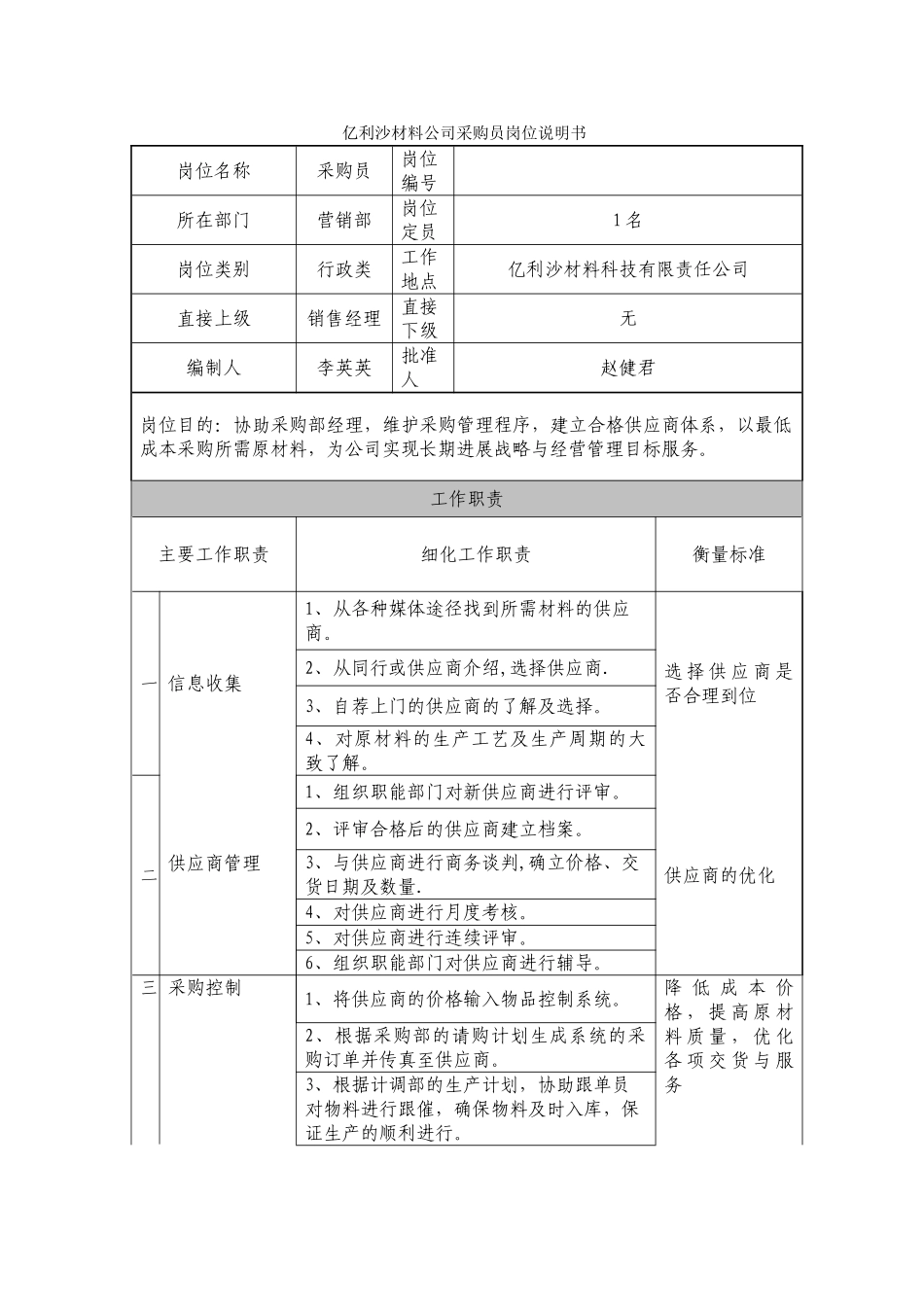 营销部岗位说明书_第1页