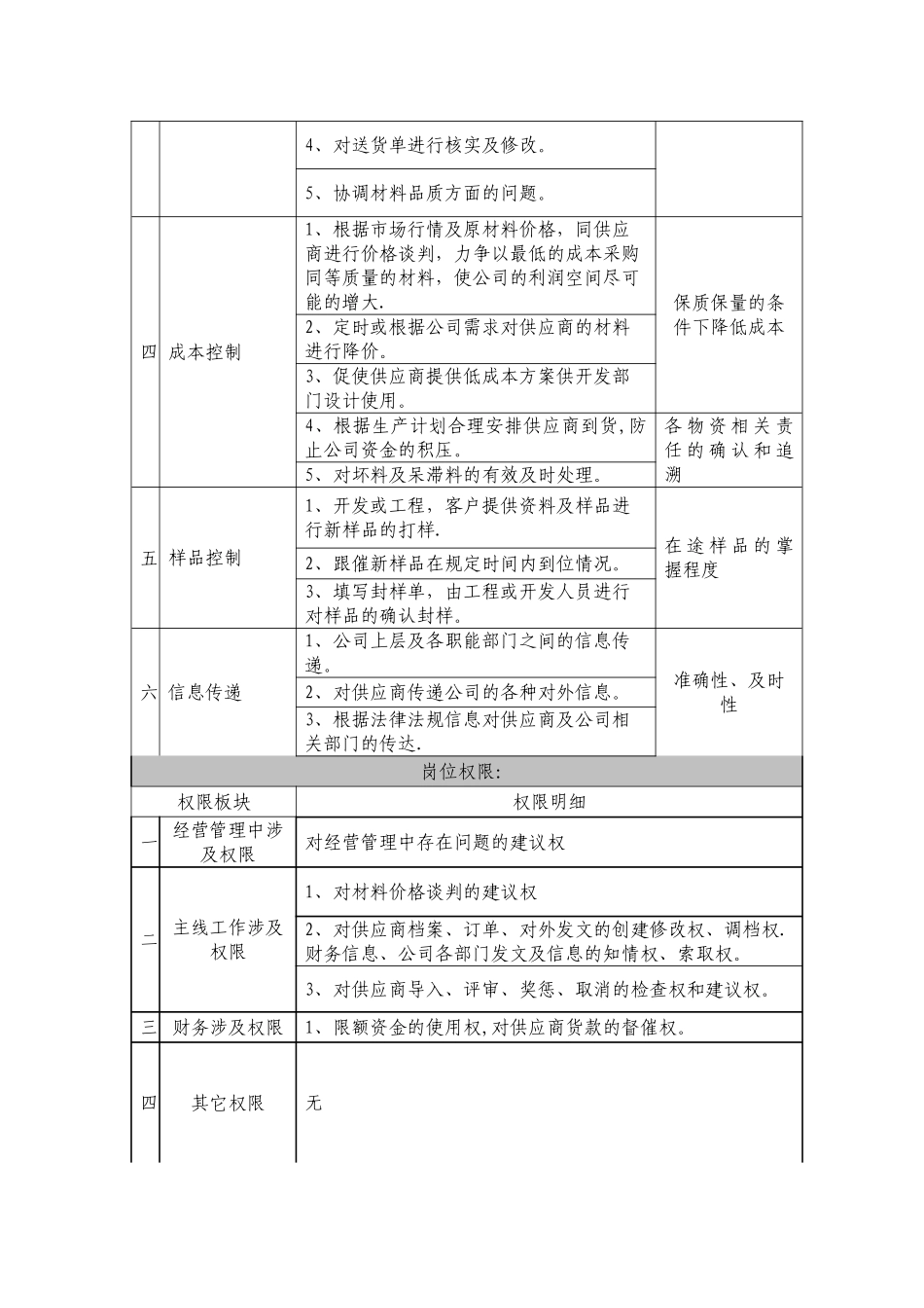 营销部岗位说明书_第2页
