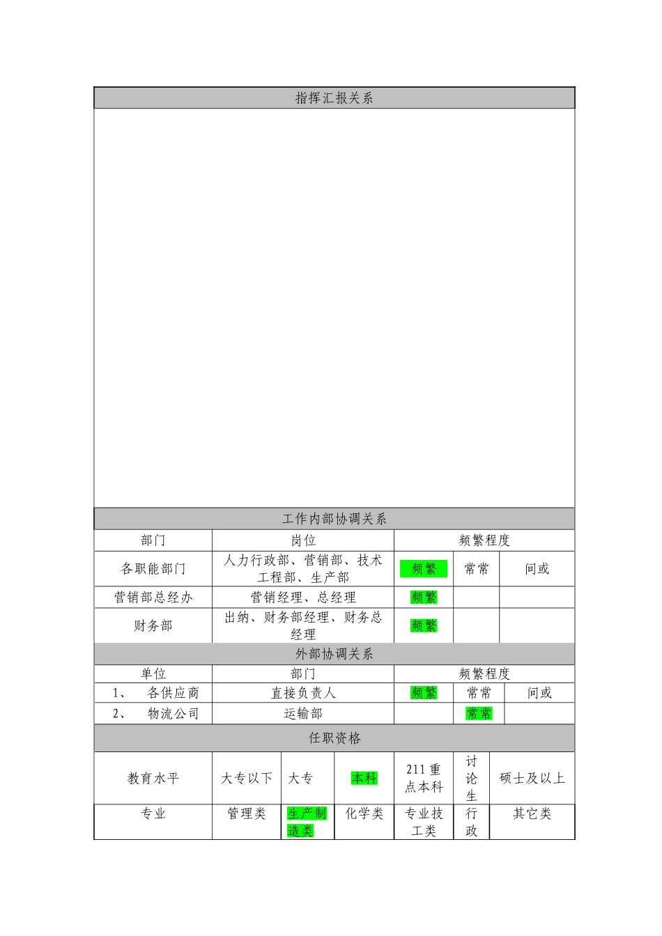 营销部岗位说明书_第3页