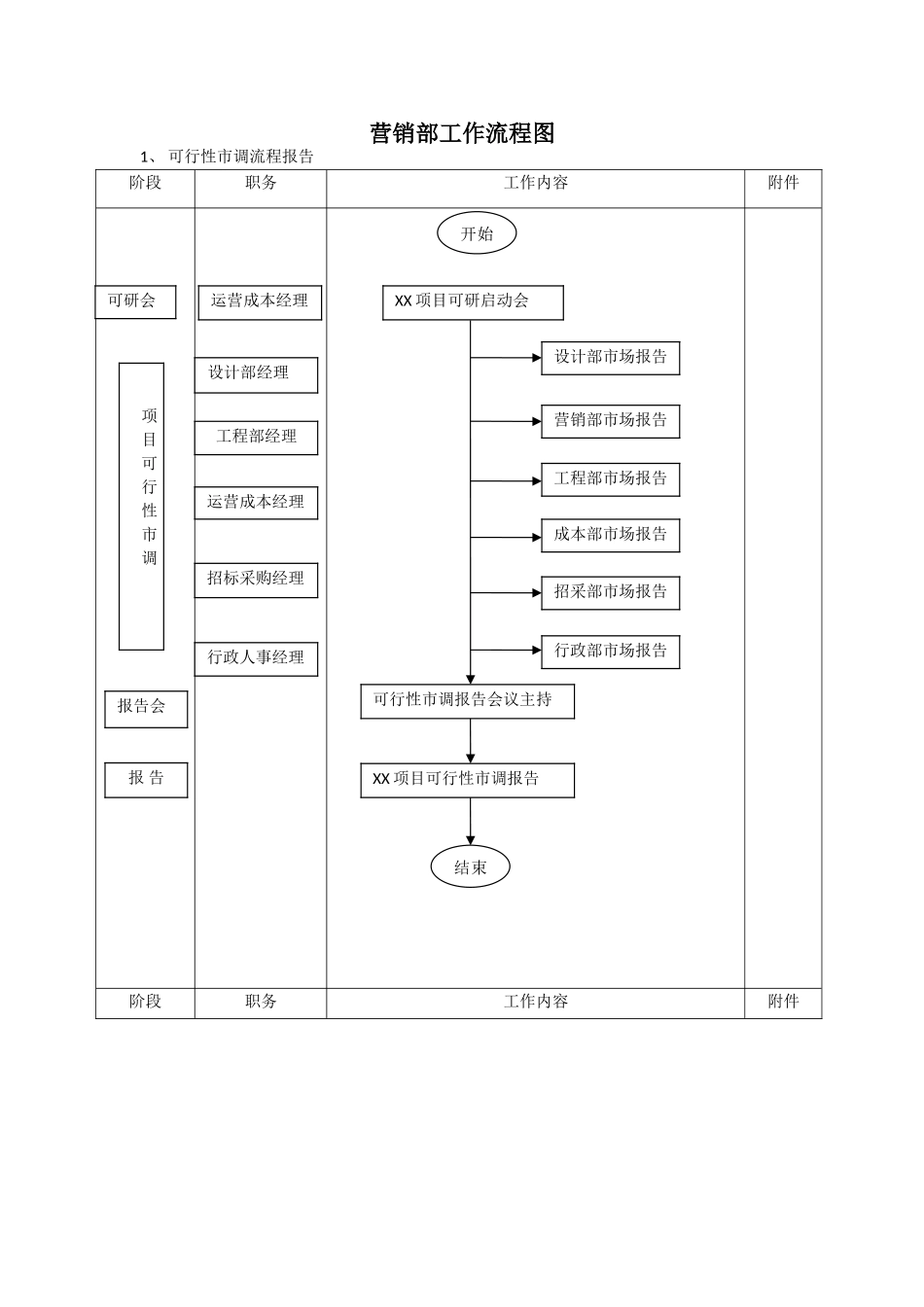 营销部工作流程_第1页