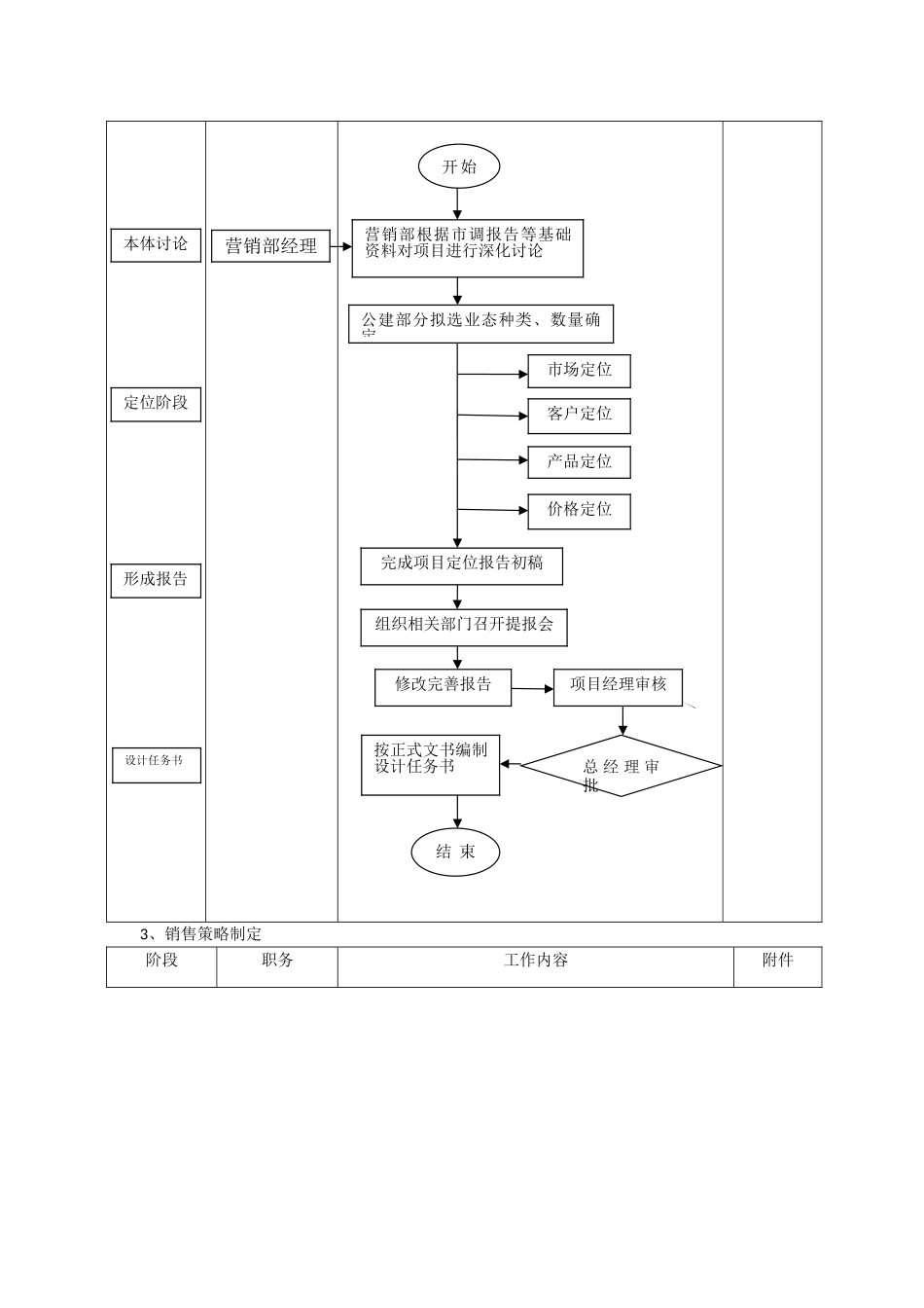 营销部工作流程_第3页
