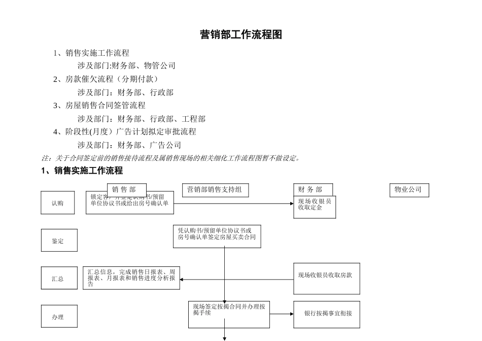 营销部工作流程图_第1页