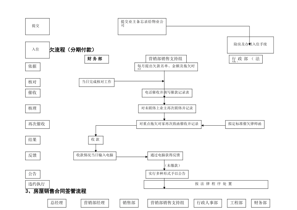营销部工作流程图_第2页