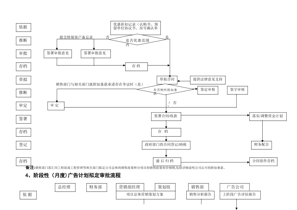 营销部工作流程图_第3页