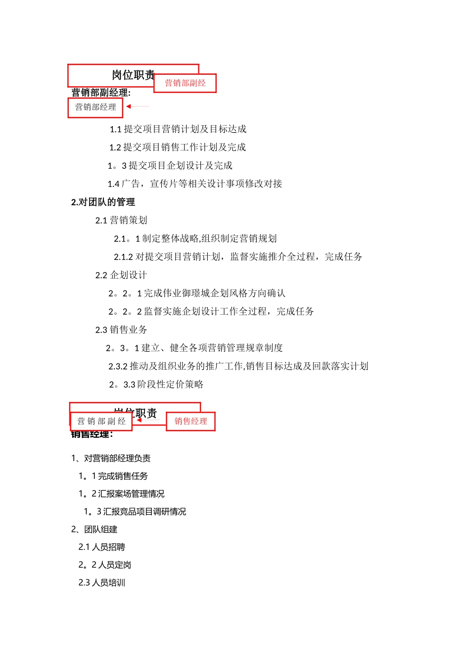 营销部岗位职责_第1页