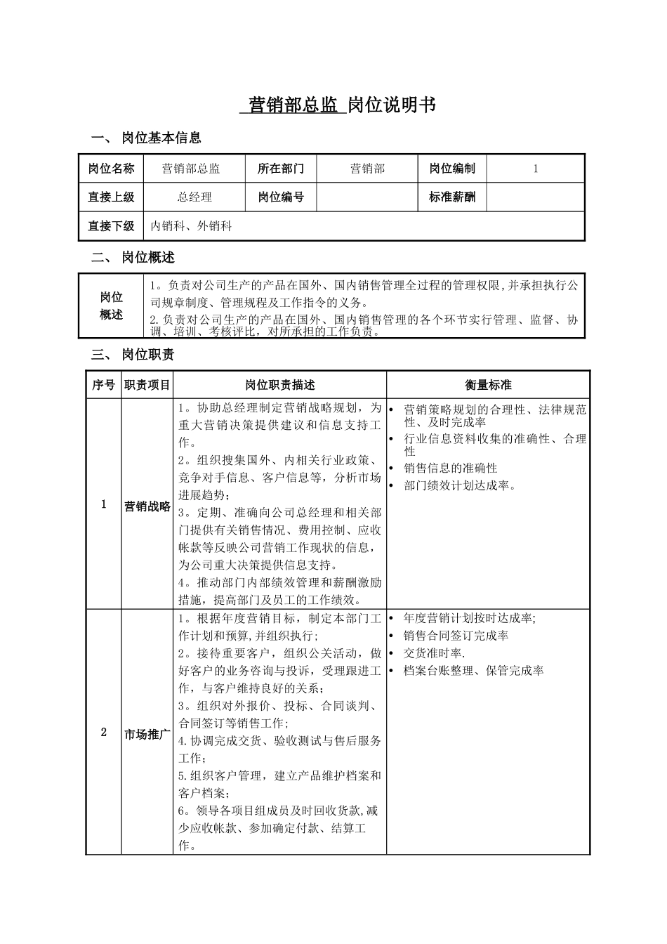 营销部总监岗位说明书_第1页