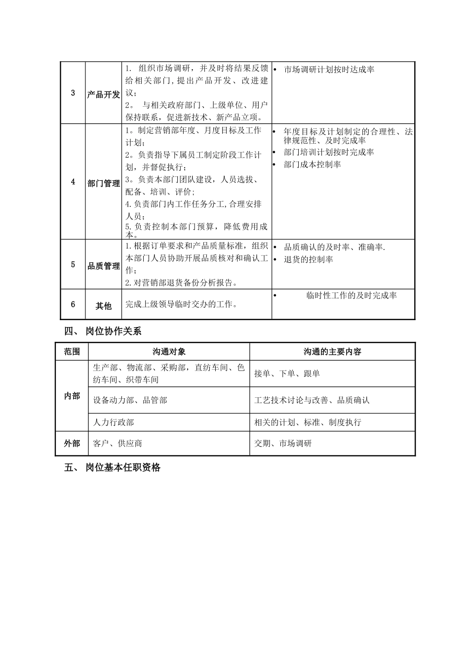 营销部总监岗位说明书_第2页