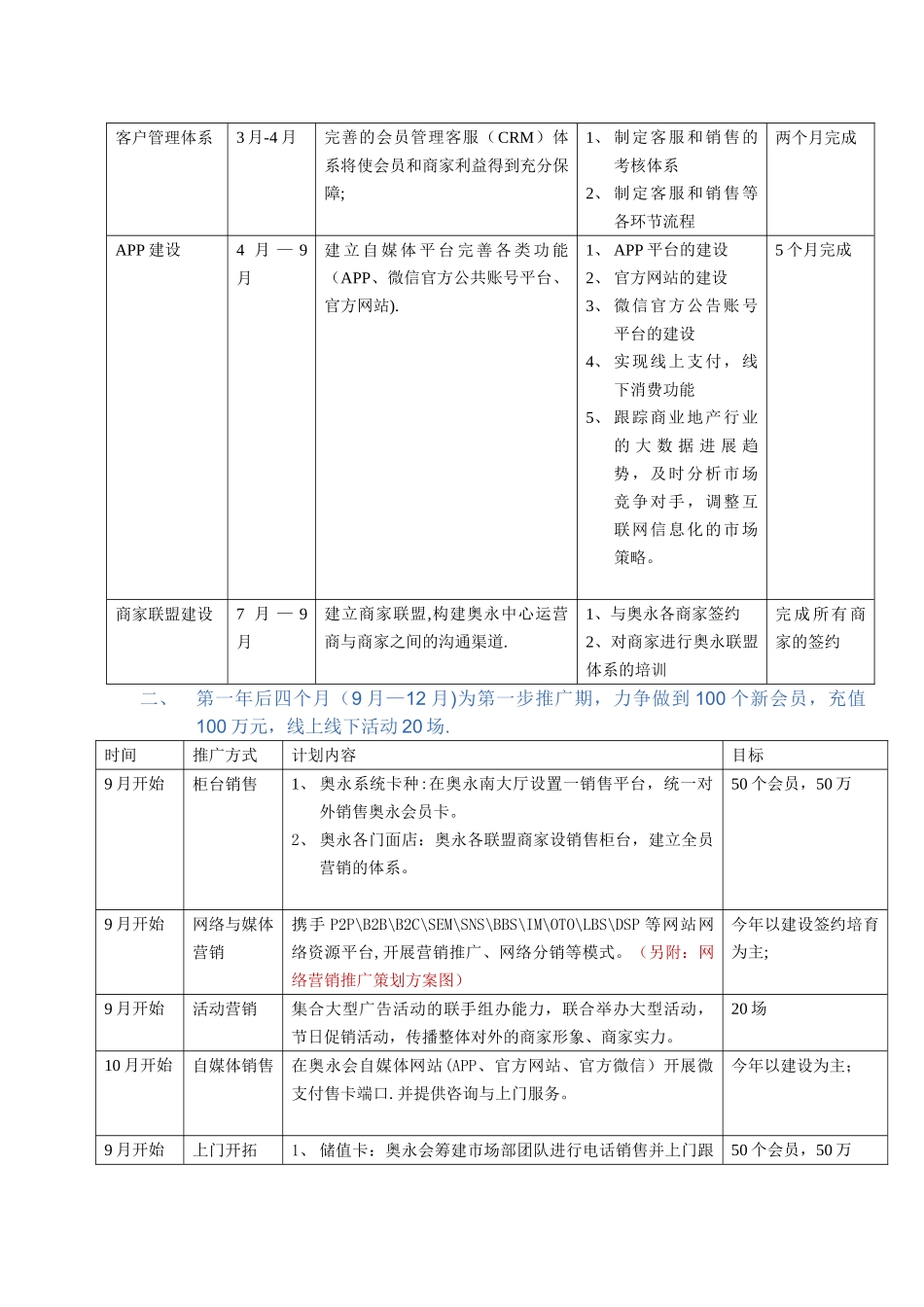 营销部目标、人员配置结构及绩效考核方法_第2页