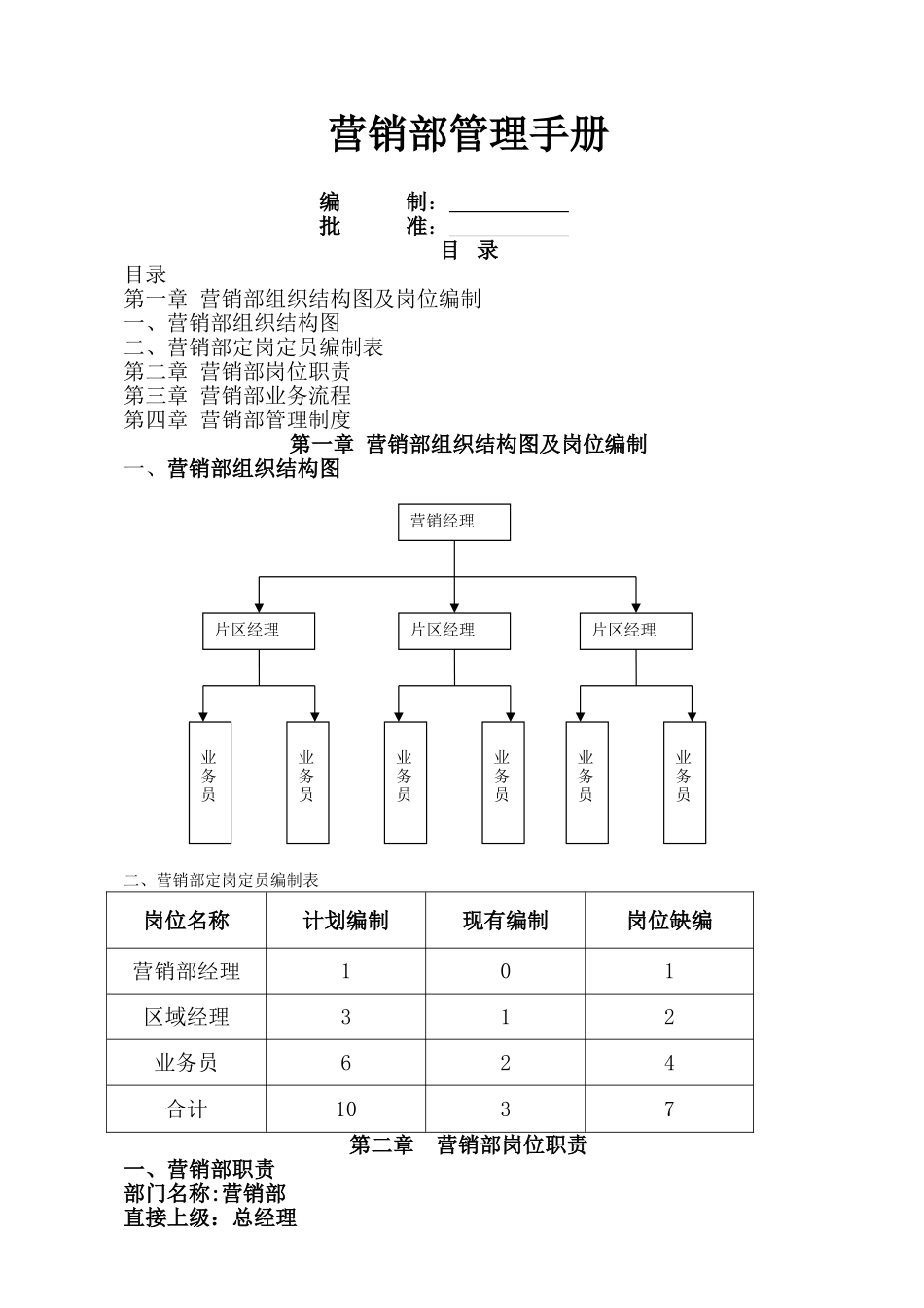 营销部管理手册---副本_第1页