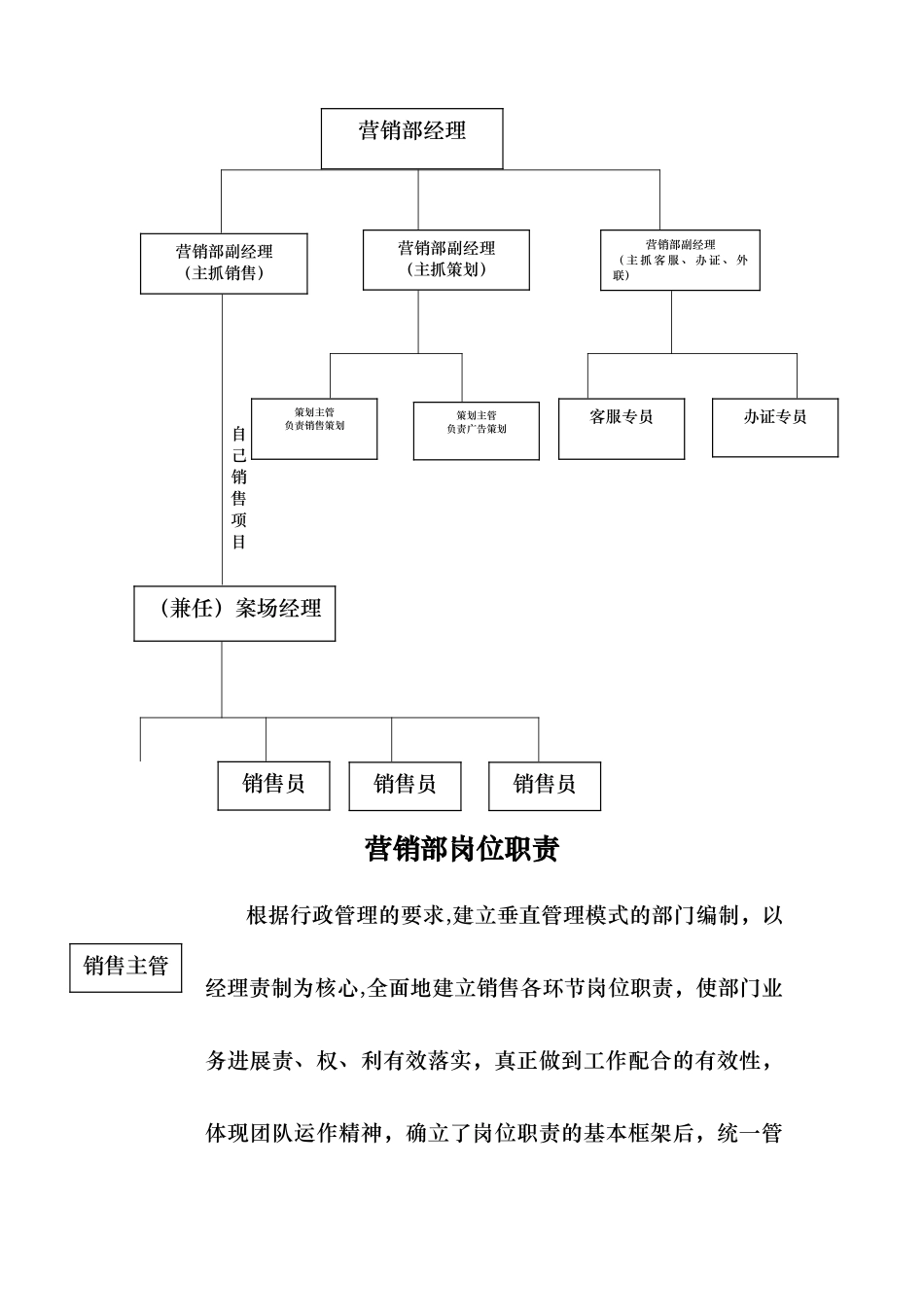 营销部管理构架及工作职责_第2页