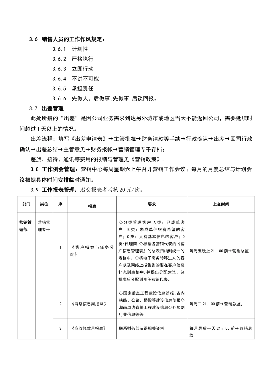 营销部管理细则_第3页