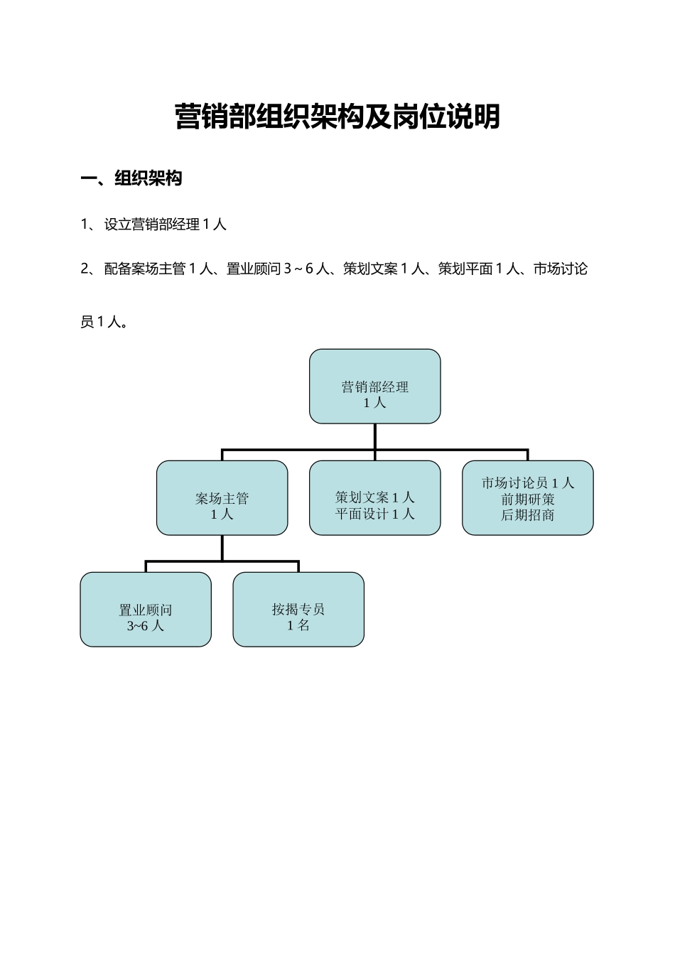营销部组织架构及岗位职责_第1页