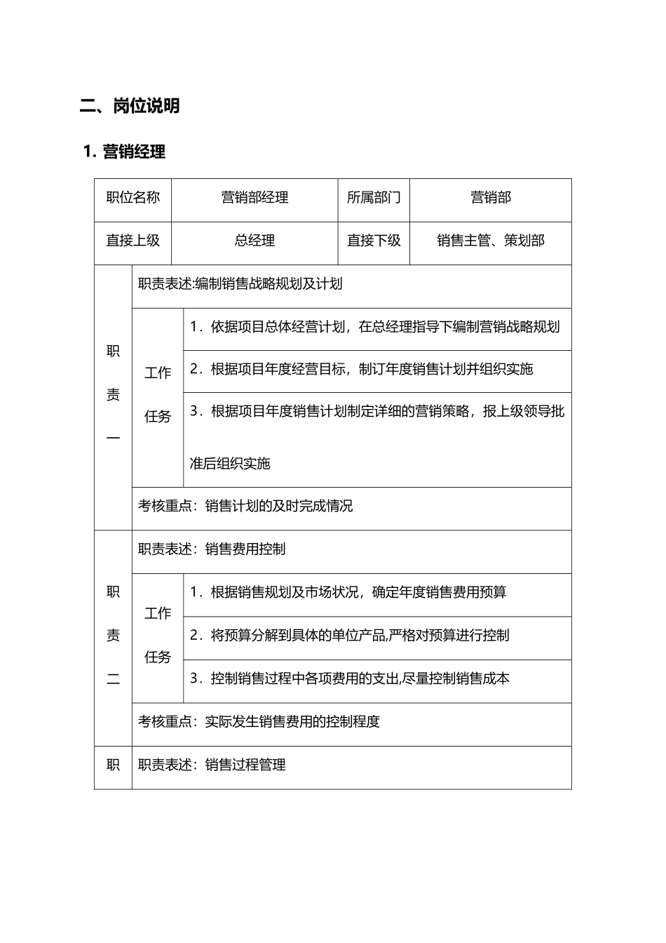 营销部组织架构及岗位职责_第2页