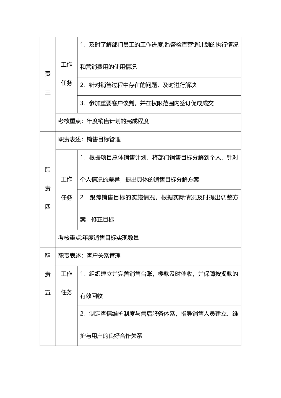 营销部组织架构及岗位职责_第3页