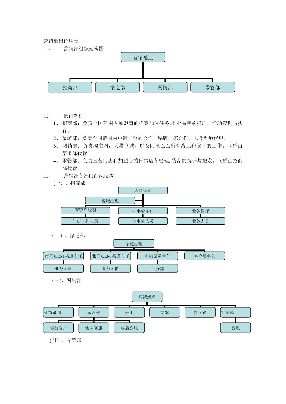 营销部组织架构图_第1页