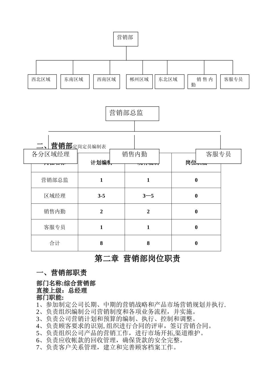 营销部管理手册_第2页