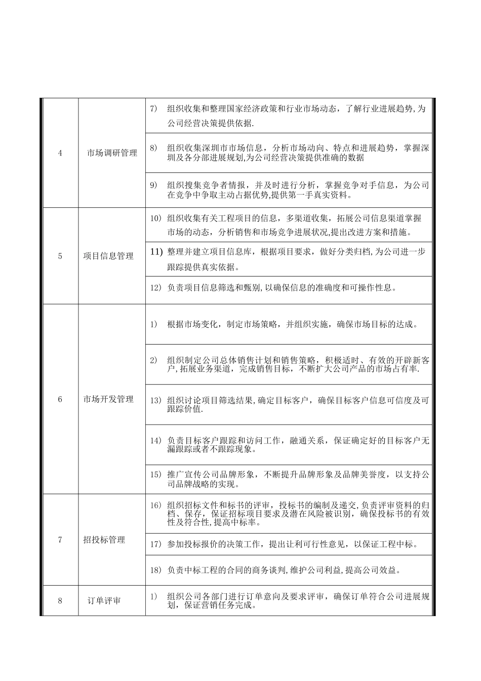 营销部经理职位说明书_第2页