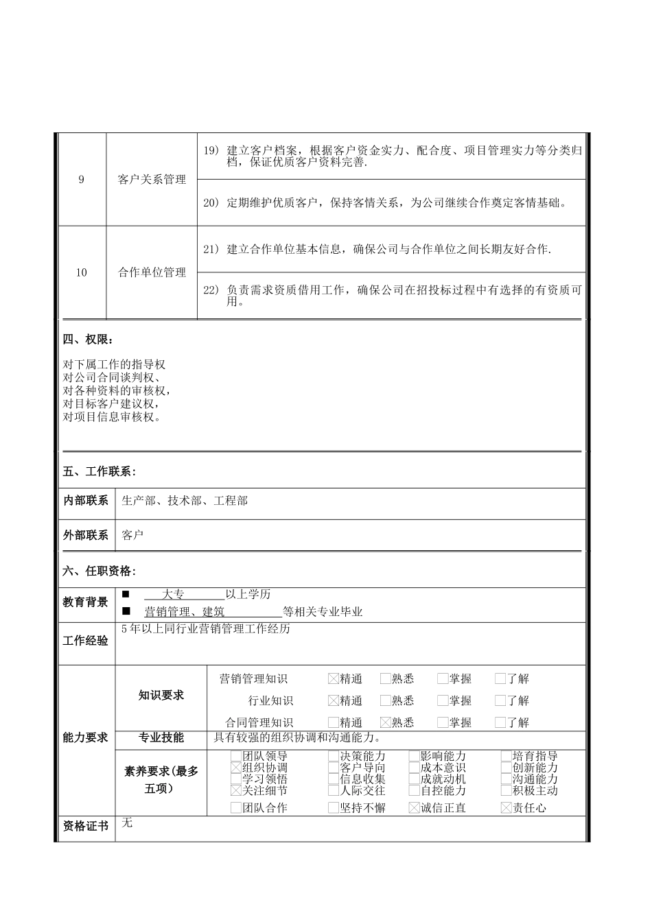 营销部经理职位说明书_第3页