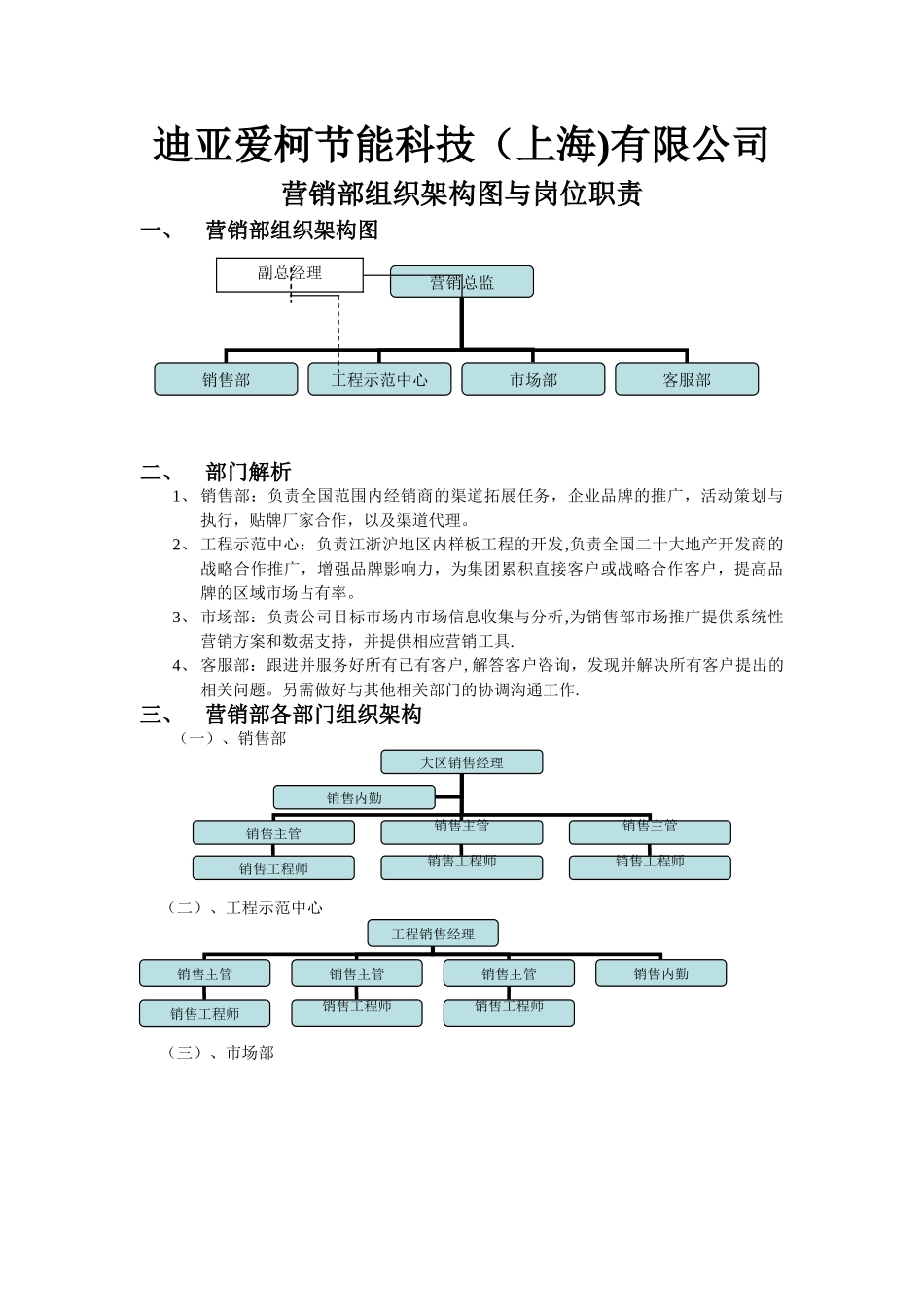 营销部组织架构图与岗位职责_第1页