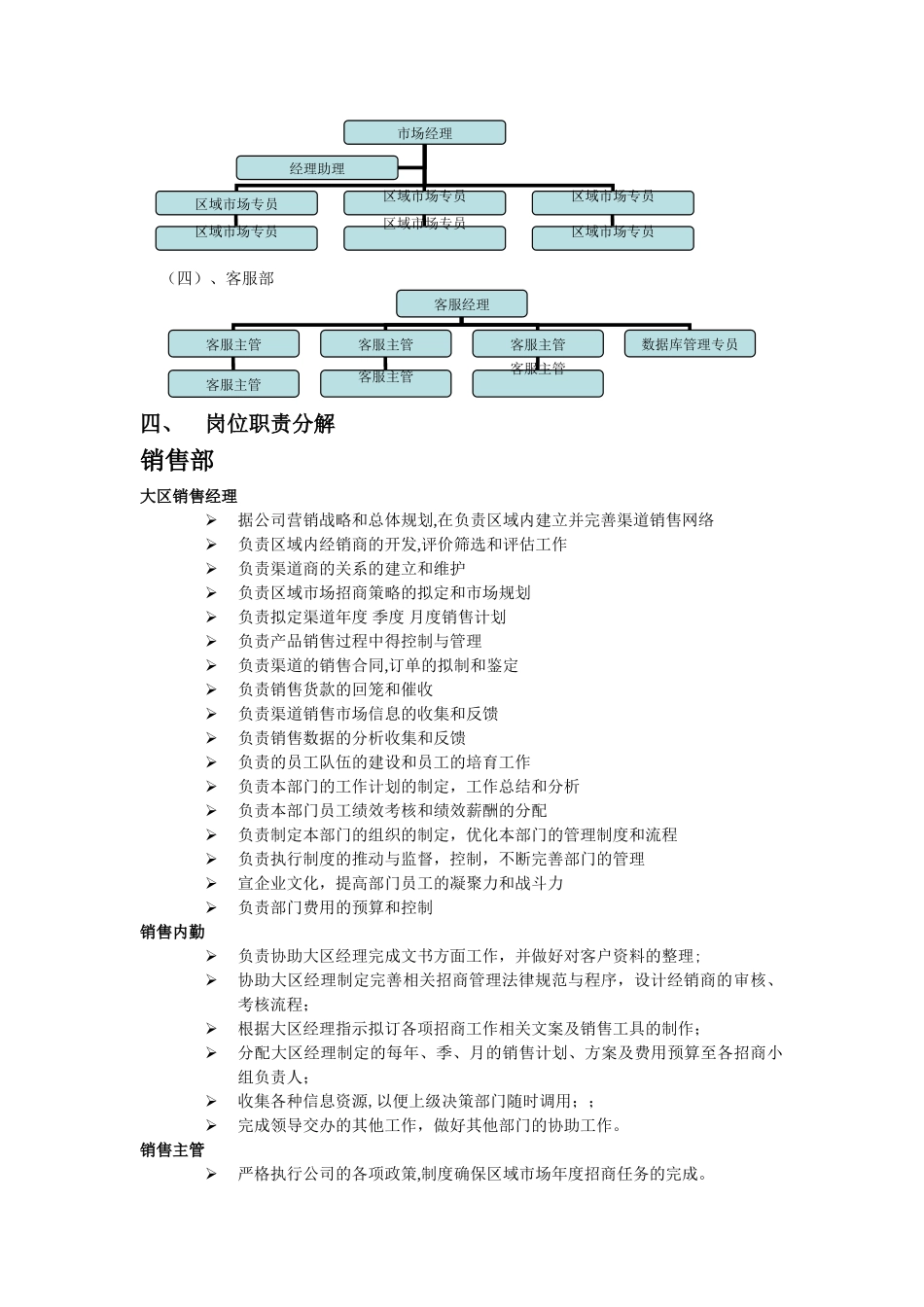 营销部组织架构图与岗位职责_第2页