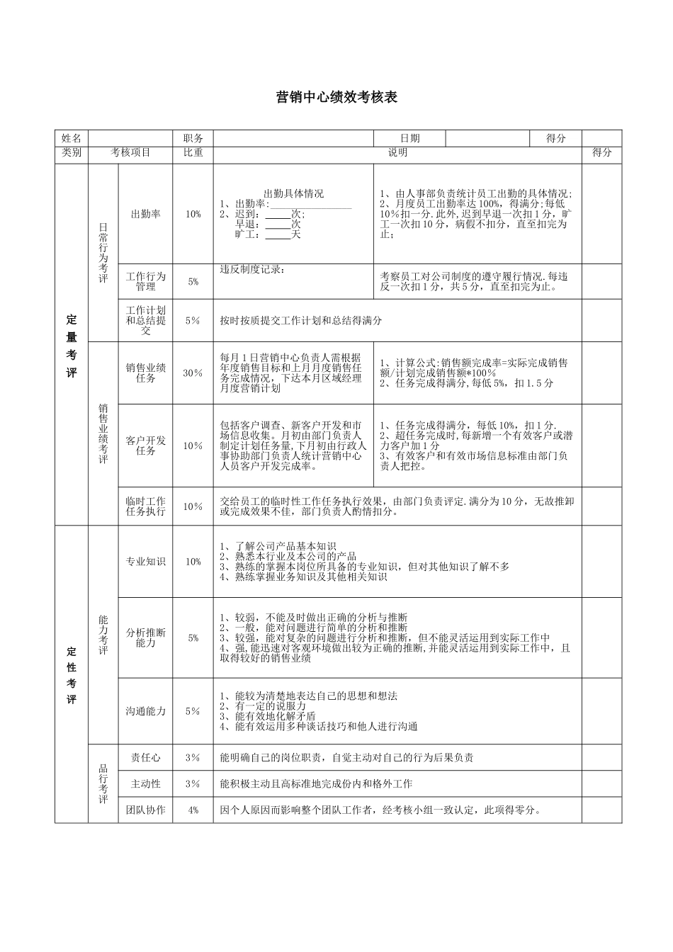 营销部绩效考核方案_第3页
