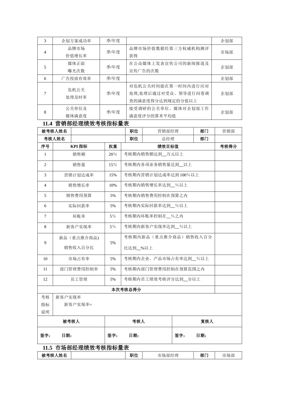 营销部绩效考核指标表_第2页