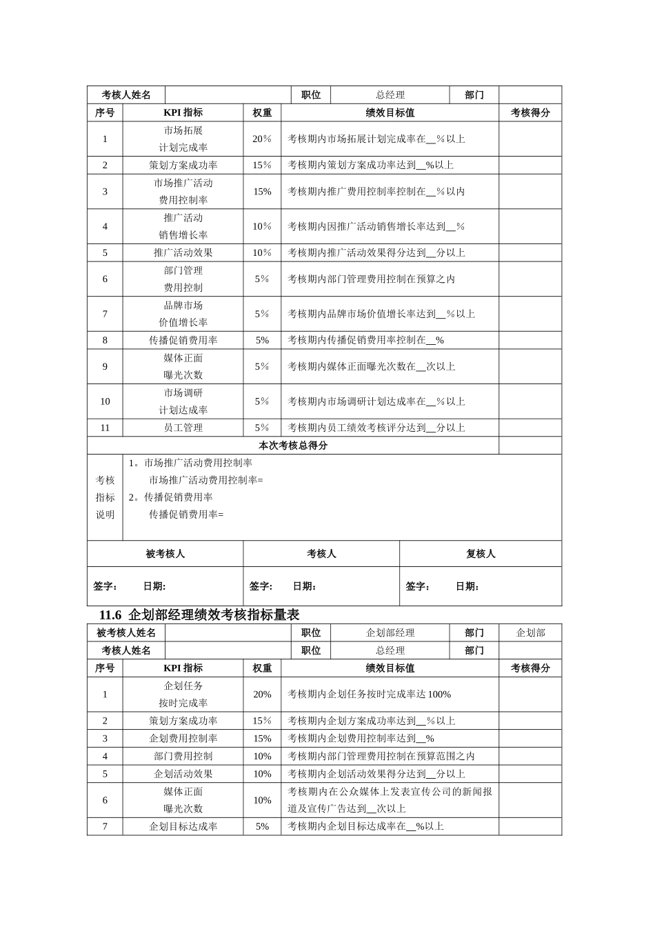 营销部绩效考核指标表_第3页