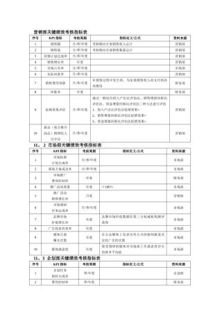 营销部绩效考核指标表