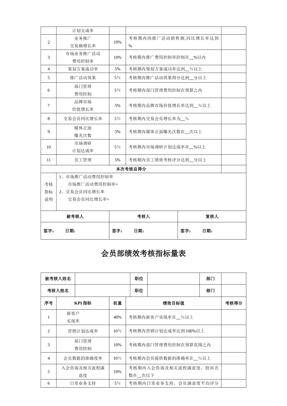 营销部职能及绩效考核量化表_第2页