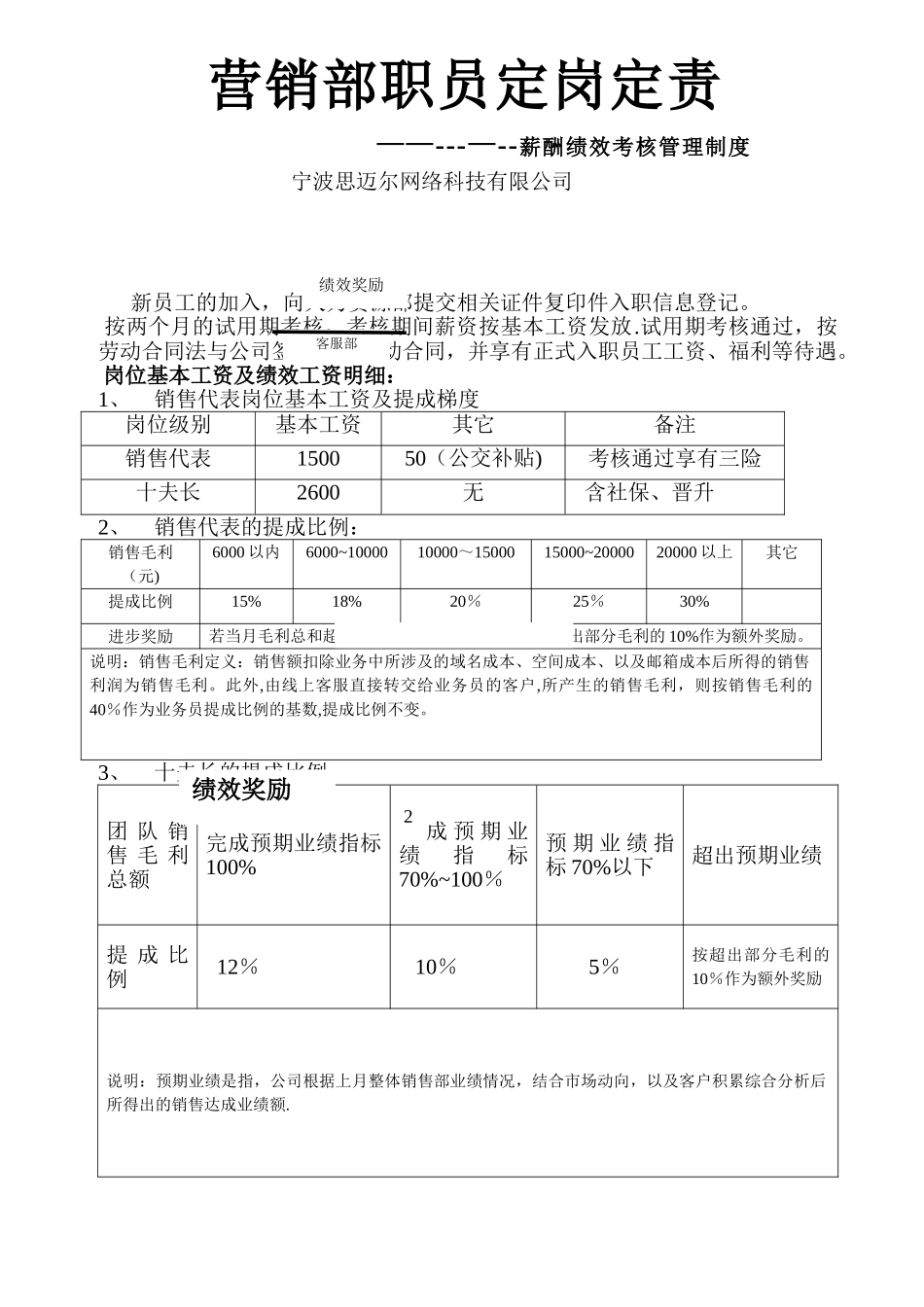 营销部职员定岗定责及薪酬绩效考核管理制度_第1页