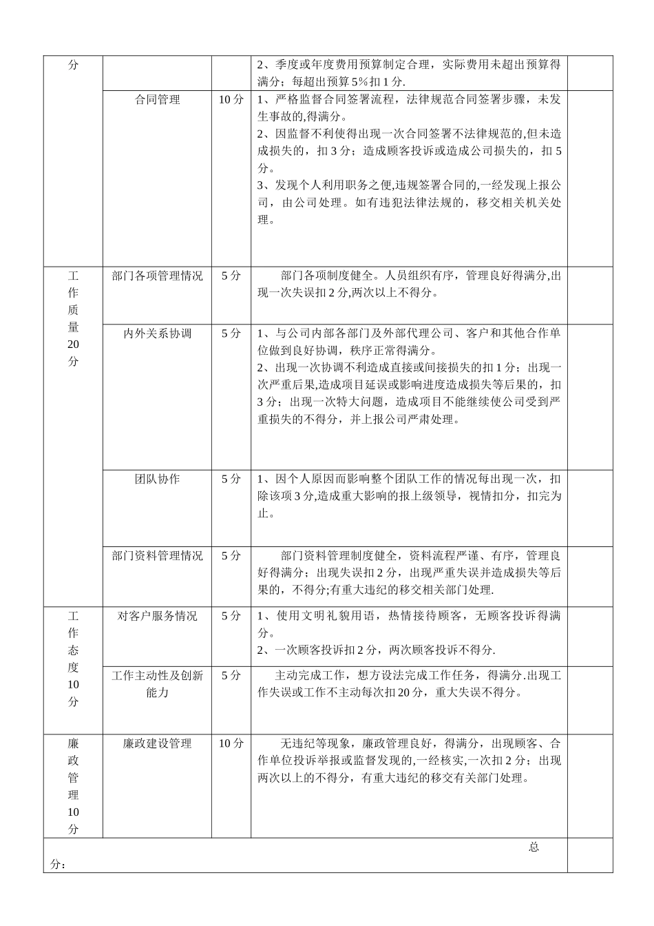 营销部绩效考核及考勤管理办法_第2页