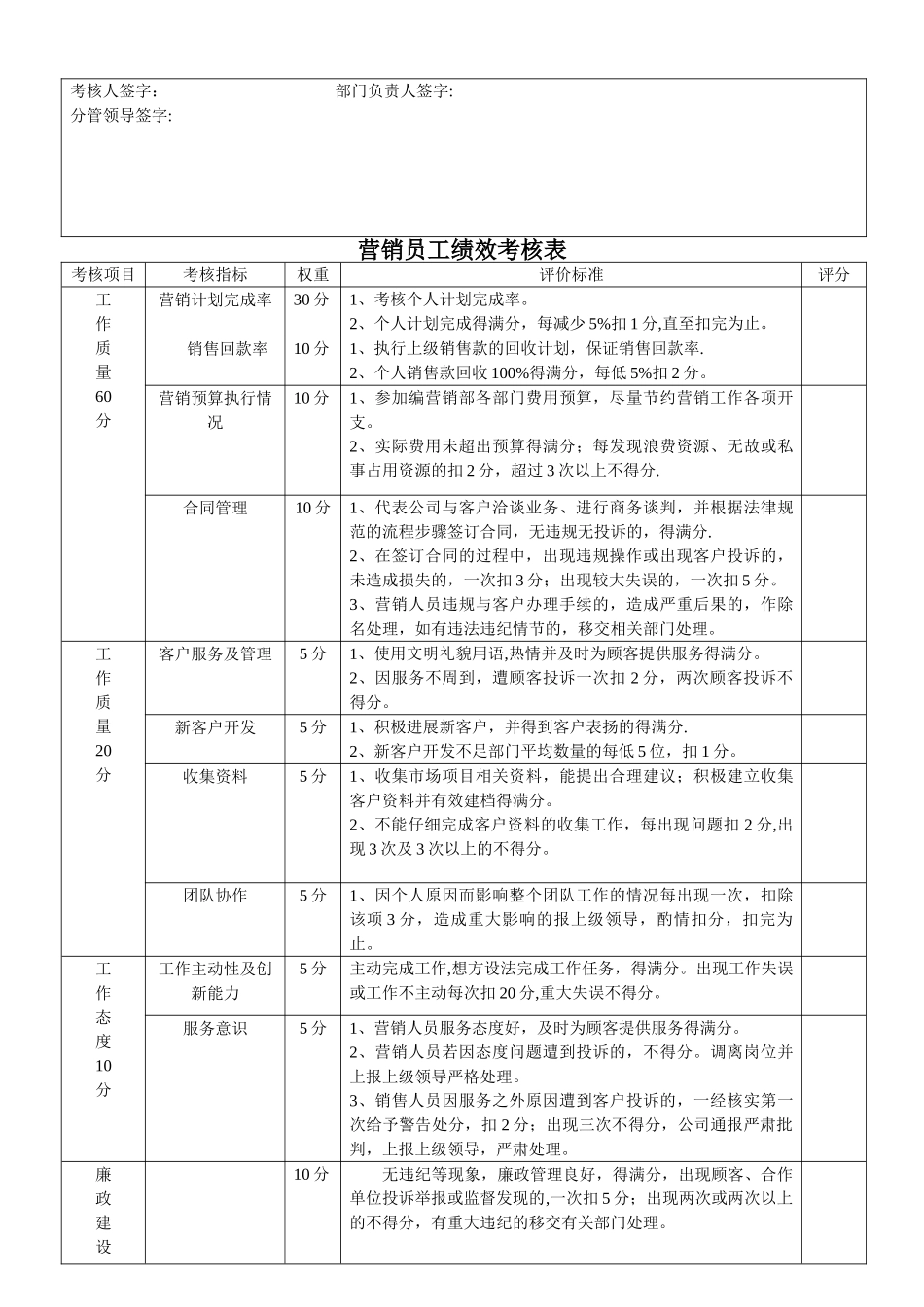 营销部绩效考核及考勤管理办法_第3页
