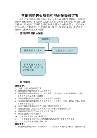 营销部销售架构与薪酬提成方案