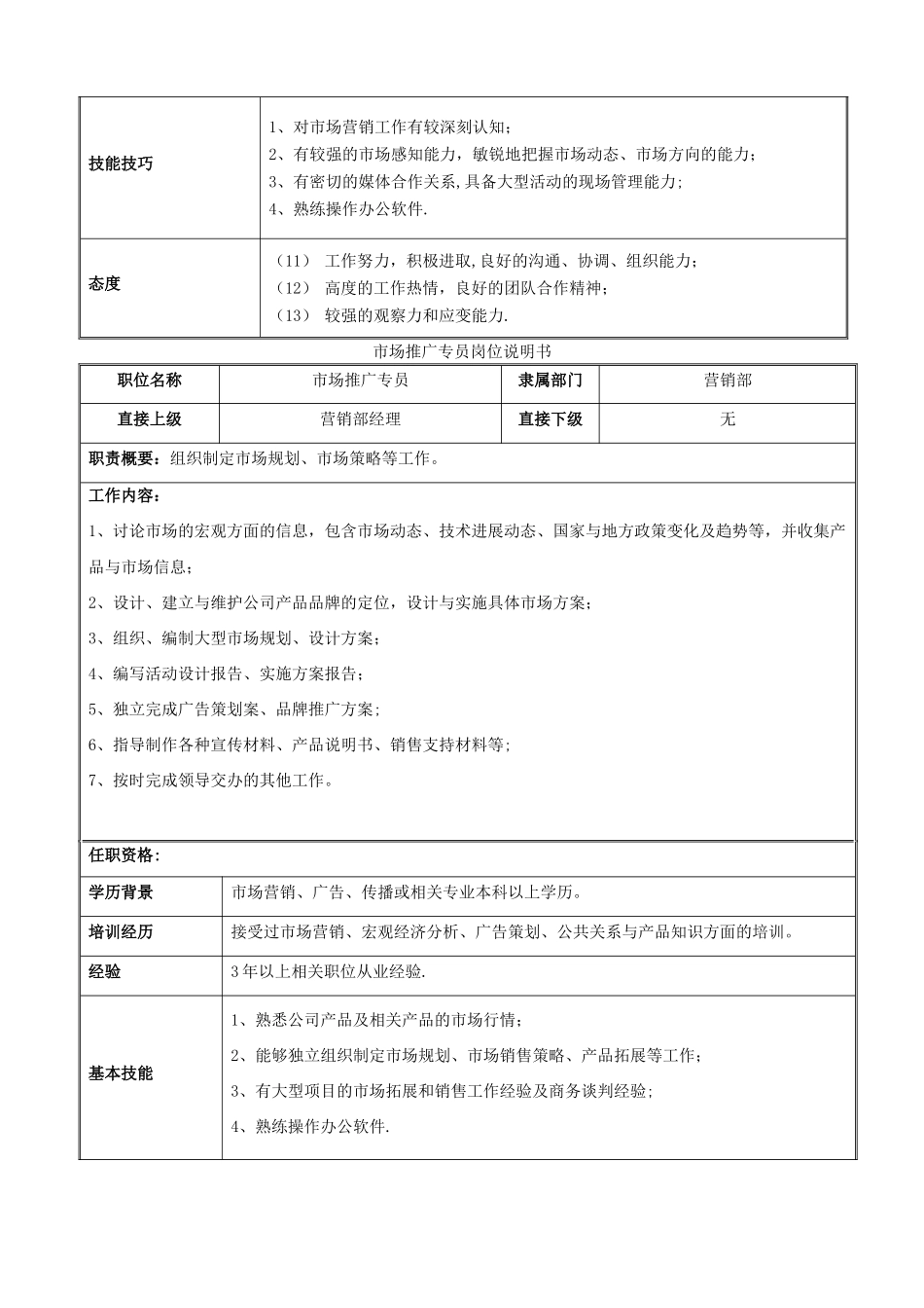 营销部部门职责及岗位说明书_第3页