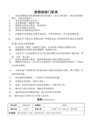 营销部部门职责及岗位说明书