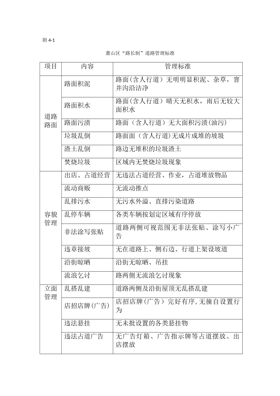 萧山区“路长制”责任单位考核办法_第3页