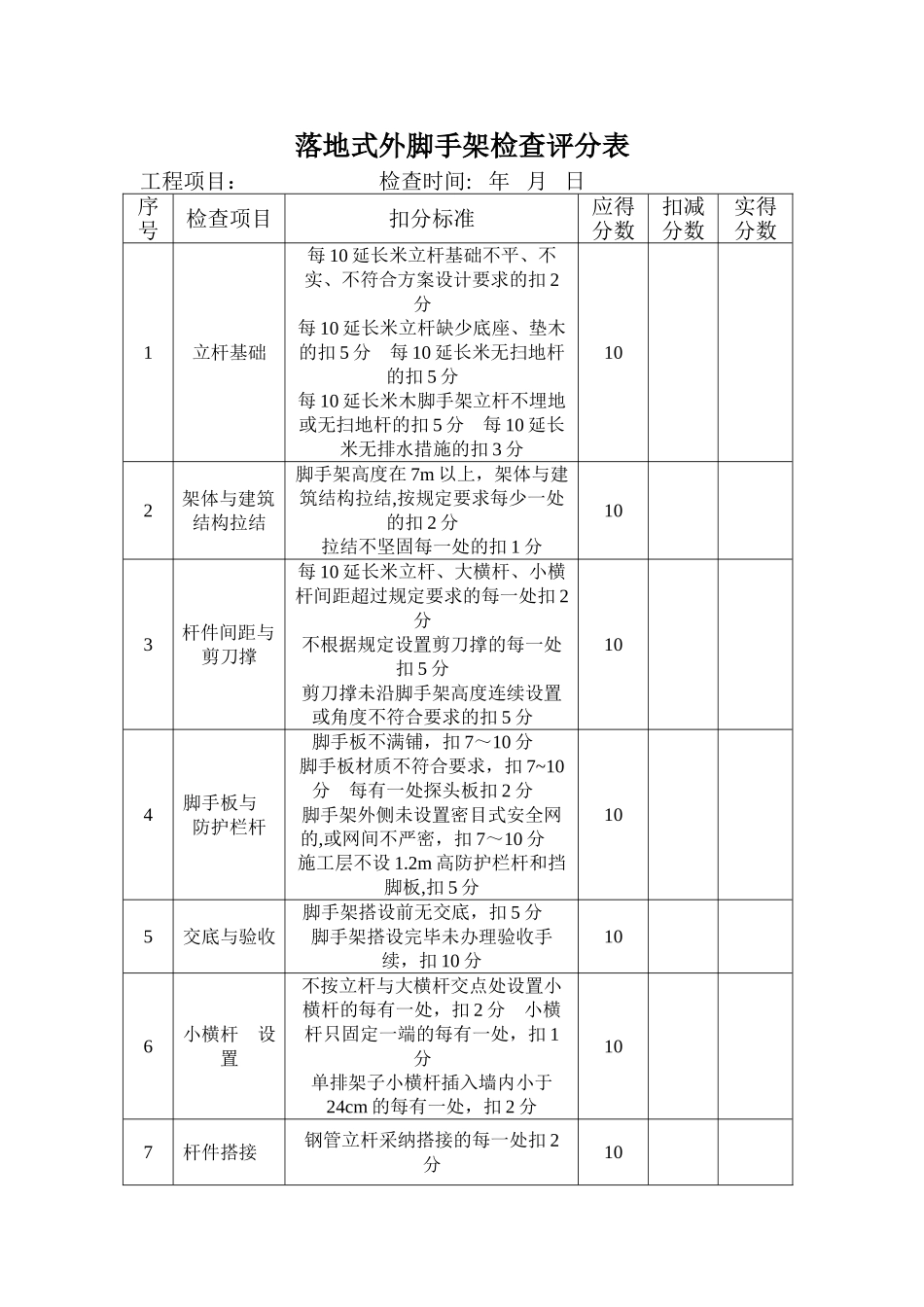 落地式外脚手架检查评分表_第1页