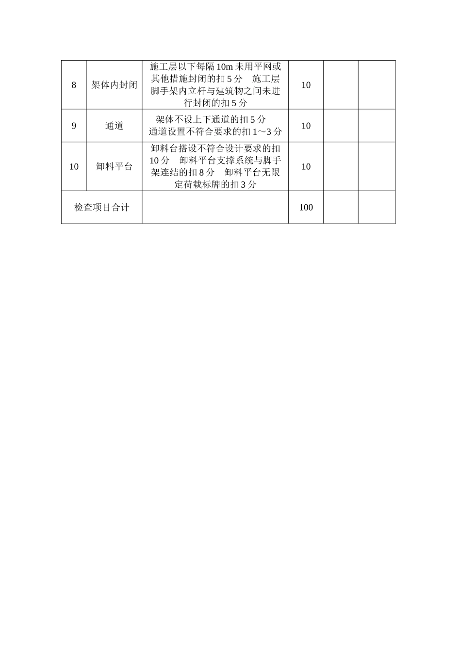落地式外脚手架检查评分表_第2页