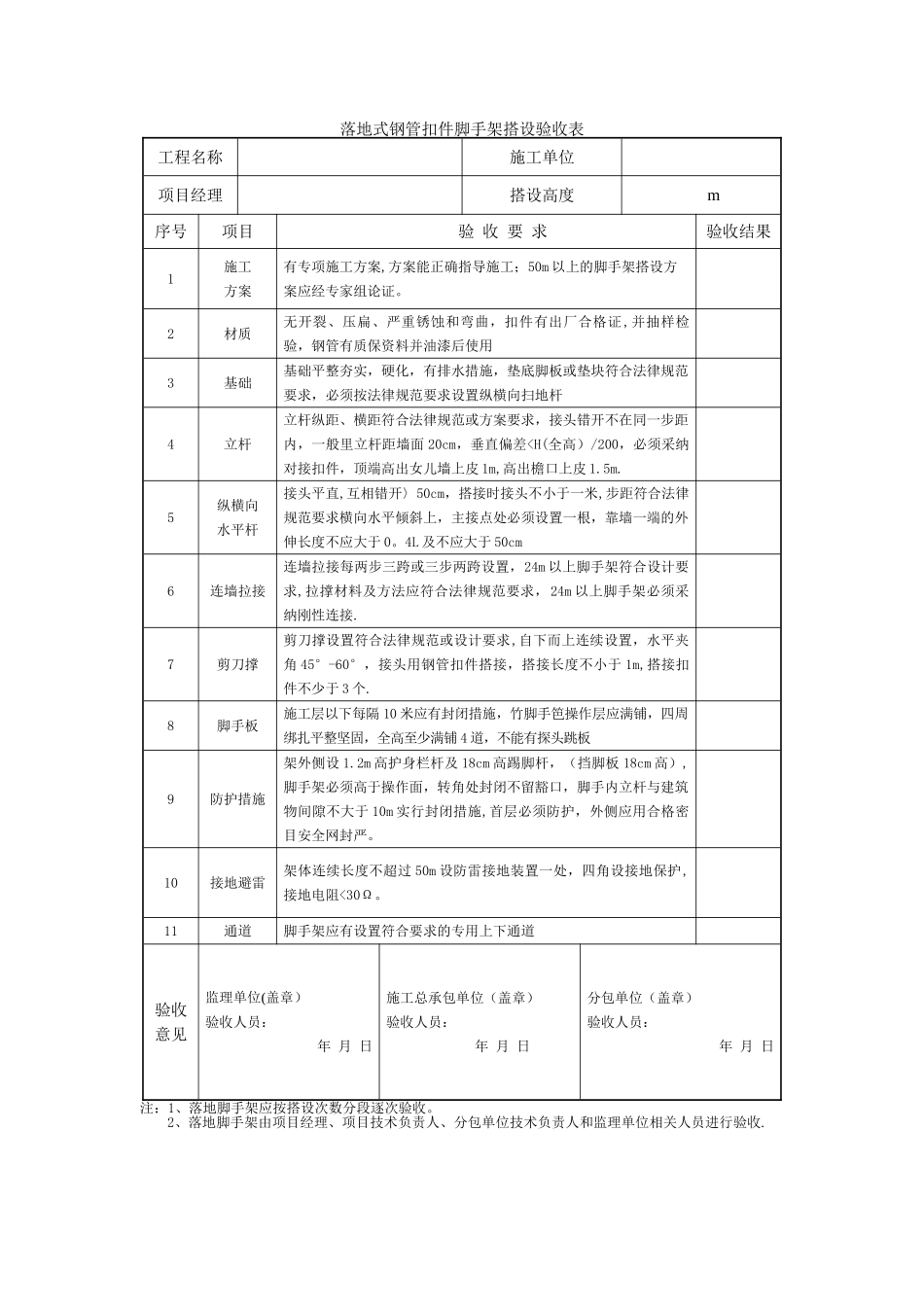 落地式钢管扣件脚手架搭设验收表_第1页