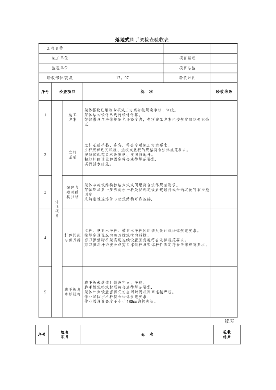 落地式脚手架检查验收表_第1页