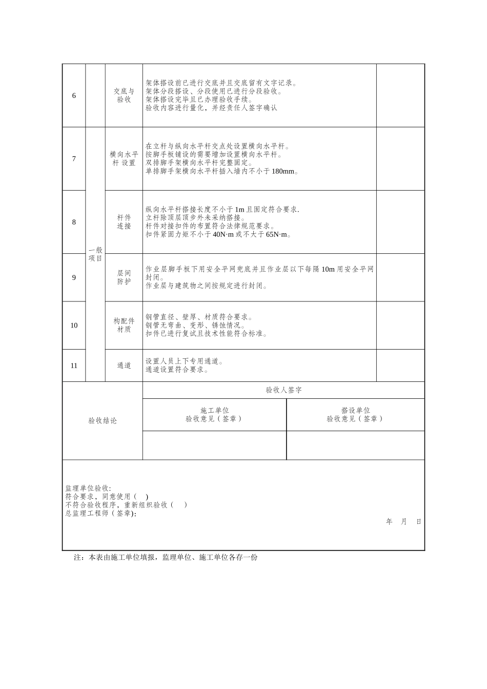 落地式脚手架检查验收表_第2页