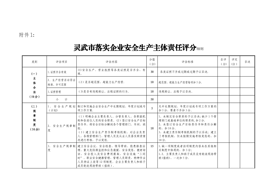 落实企业安全生产主体责任评分细则_第1页