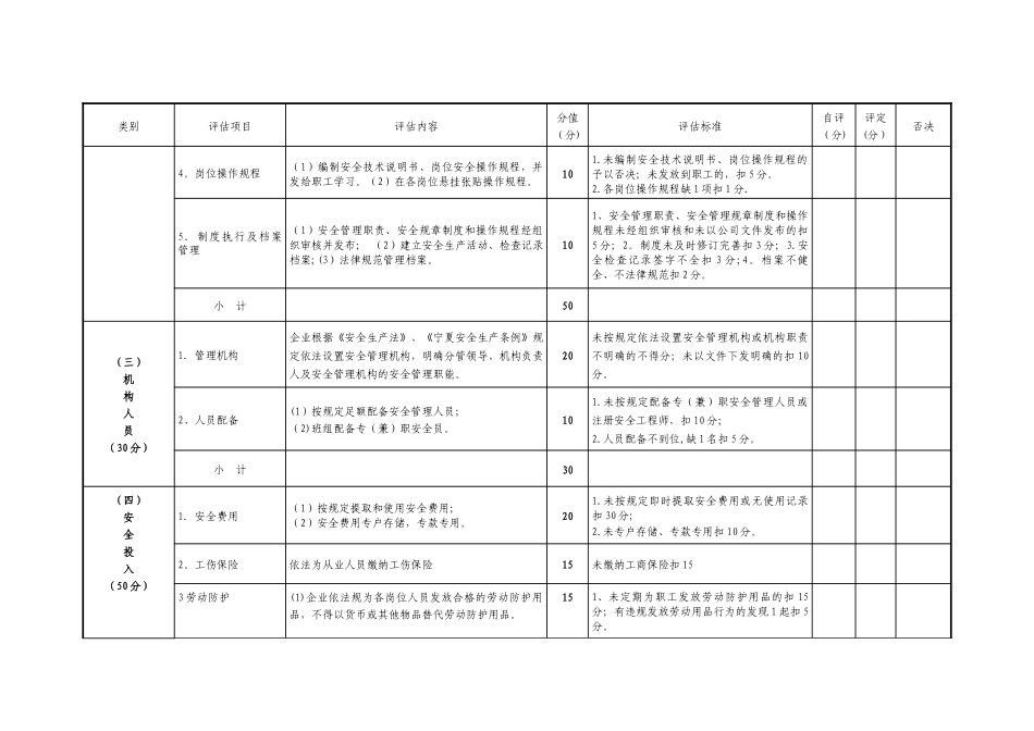 落实企业安全生产主体责任评分细则_第2页
