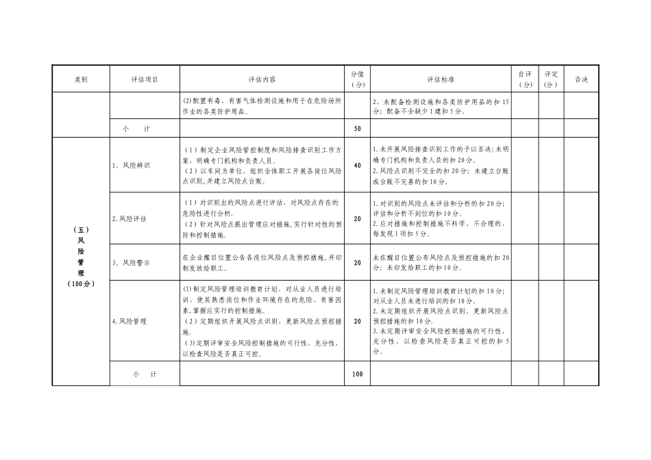 落实企业安全生产主体责任评分细则_第3页