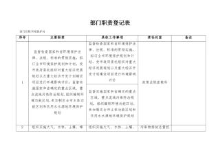 落实部门职责登记表